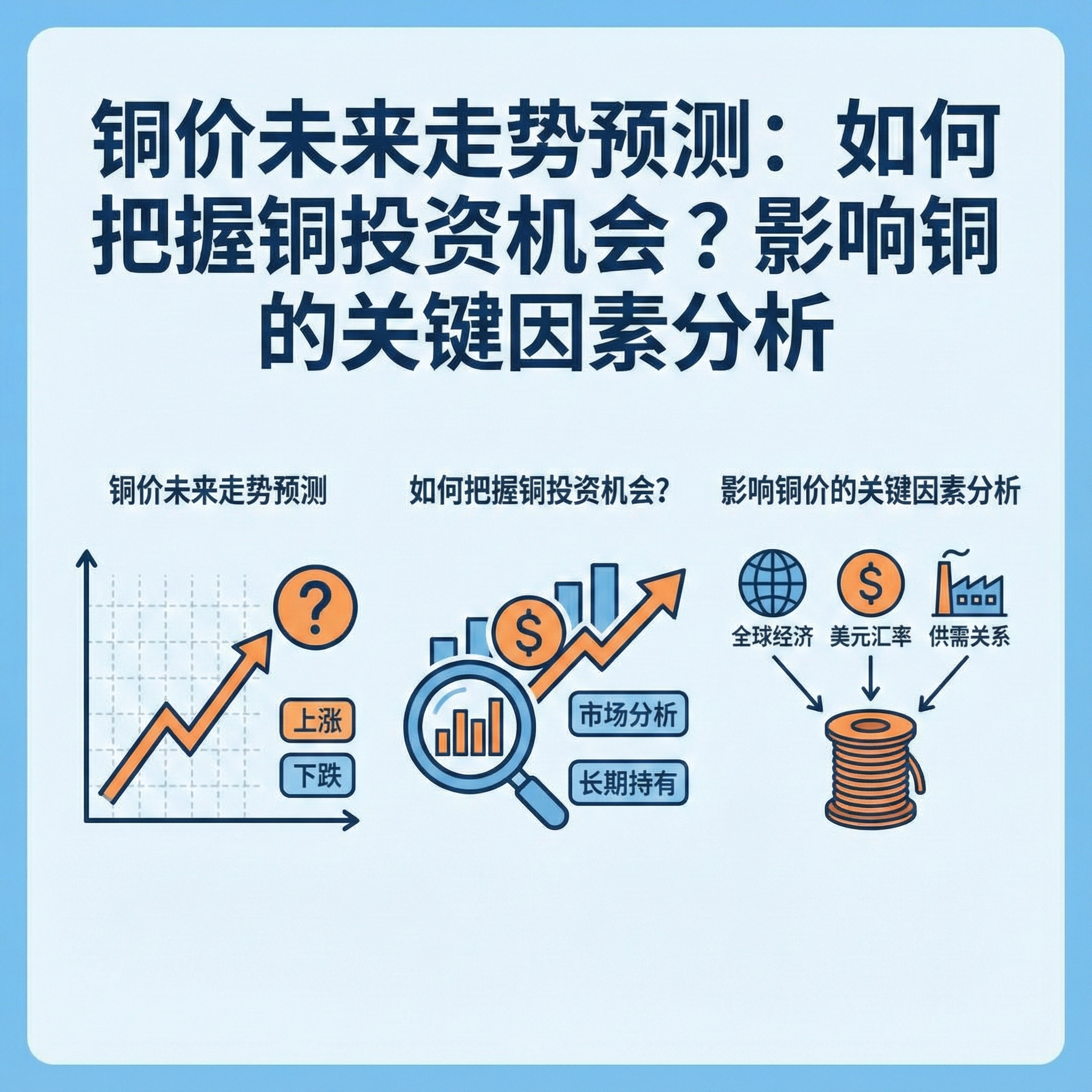 铜价未来走势预测：如何把握铜投资机会？影响铜价的关键因素分析
