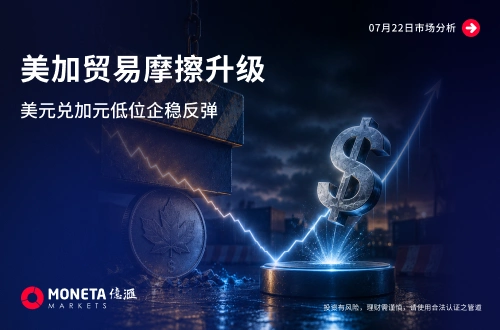 美加贸易摩擦升级 美元兑加元低位企稳反弹