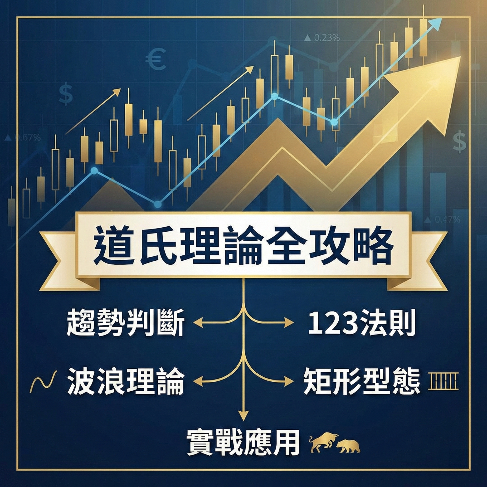 道氏理論全攻略：從趨勢判斷、123法則到波浪與矩形型態的實戰應用