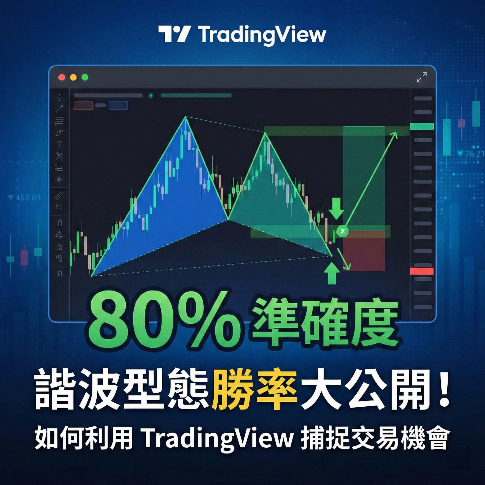 諧波型態勝率大公開！如何利用 TradingView 捕捉 80% 準確度的交易機會