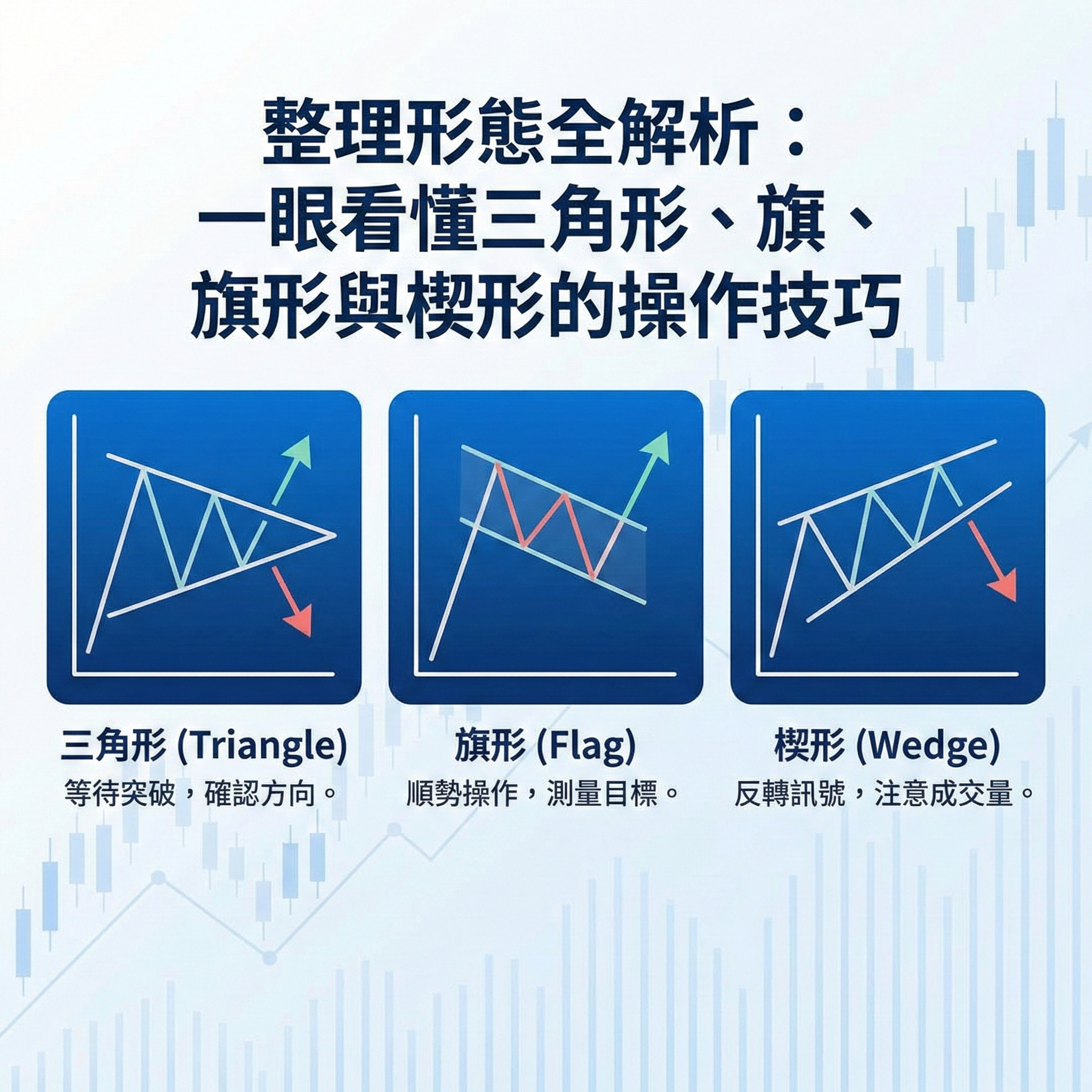 整理形態全解析：一眼看懂三角形、旗形與楔形的操作技巧