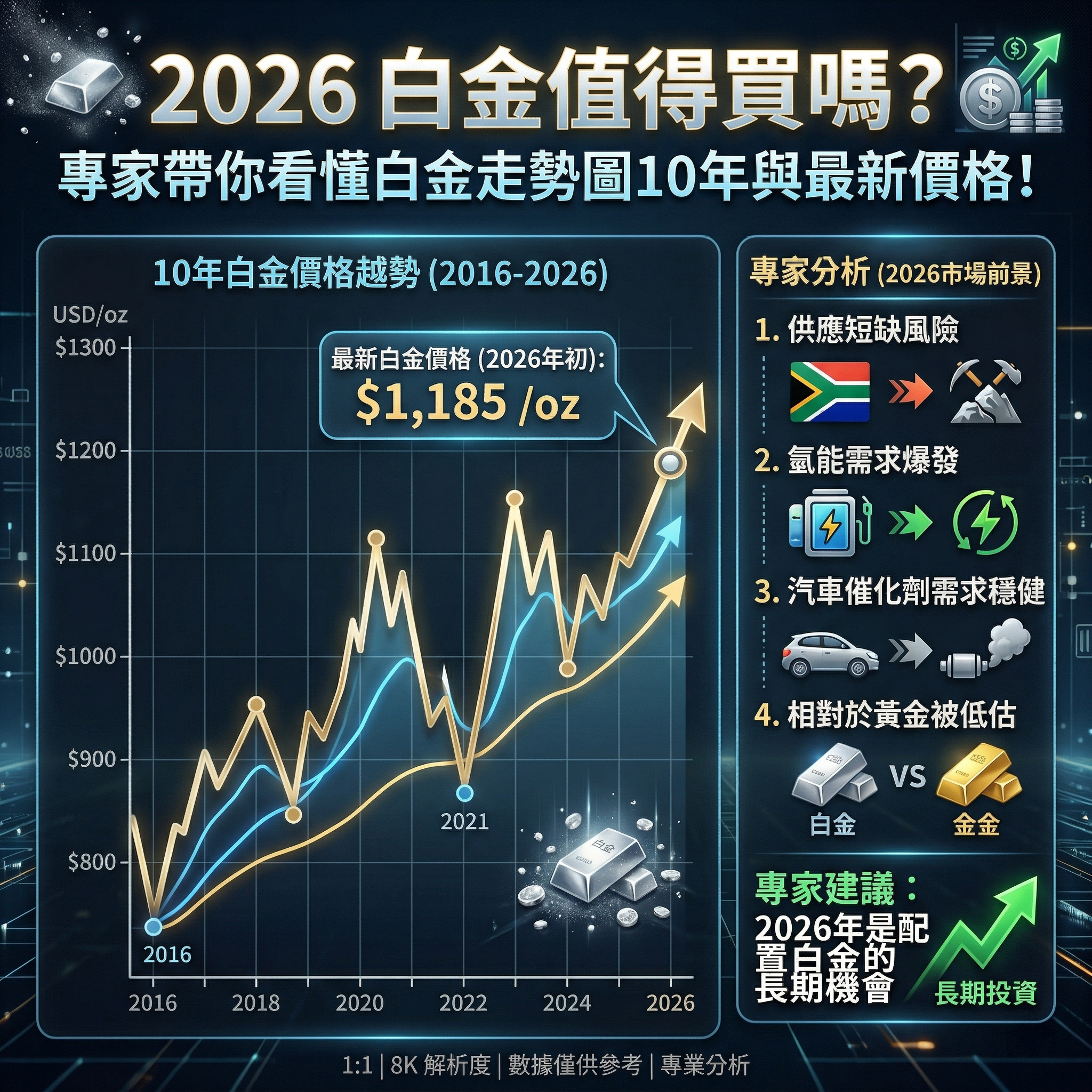 2026 白金值得買嗎？專家帶你看懂白金走勢圖10年與最新價格！