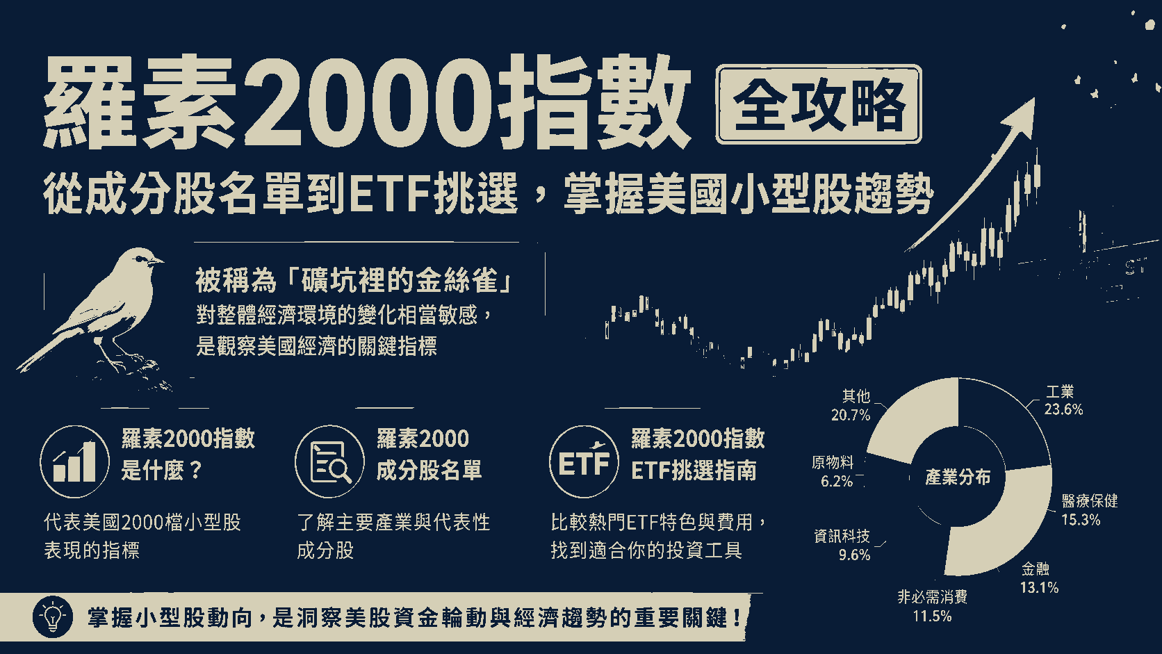 羅素2000指數全攻略：從成分股名單到ETF挑選，掌握美國小型股趨勢