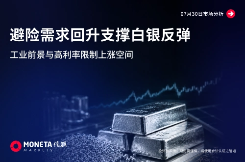 避險需求回升支撐白銀反彈 工業前景與高利率限制上漲空間