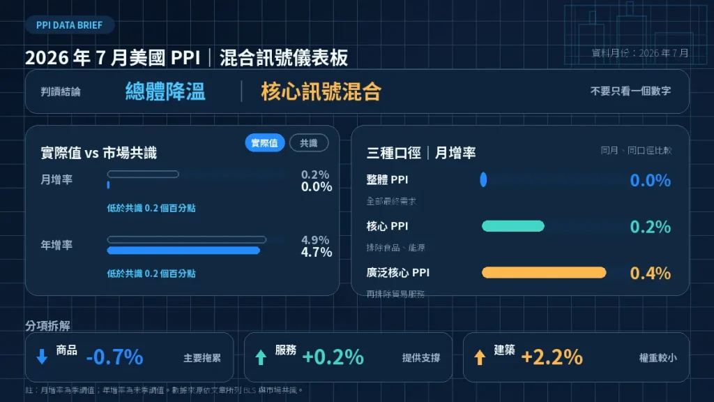 商品、服務與廣泛核心 PPI 結構