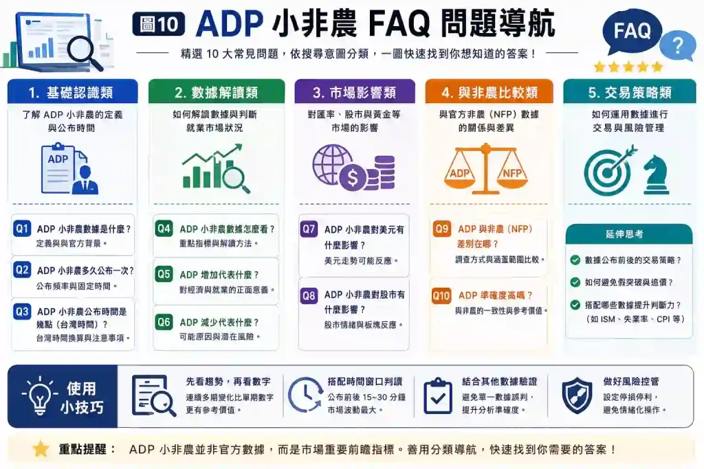 10. ADP小非農與BLS非農 常見問題 FAQ