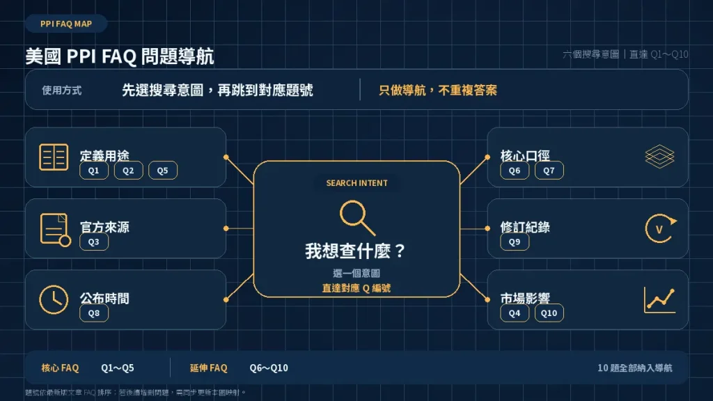 10. 美國 PPI 常見問題 FAQ