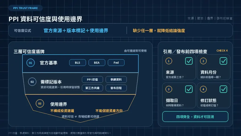 11. 美國 PPI 資料來源、更新規則與風險聲明
