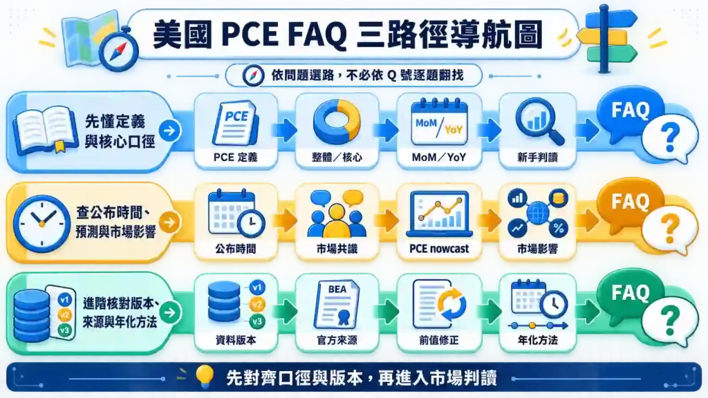 12. 美國PCE常見問題 FAQ