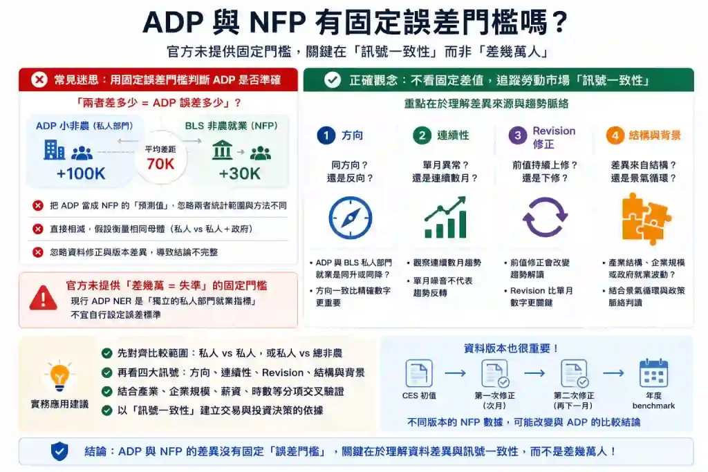7.2. 不看固定差值,應追蹤哪 4 個訊號?