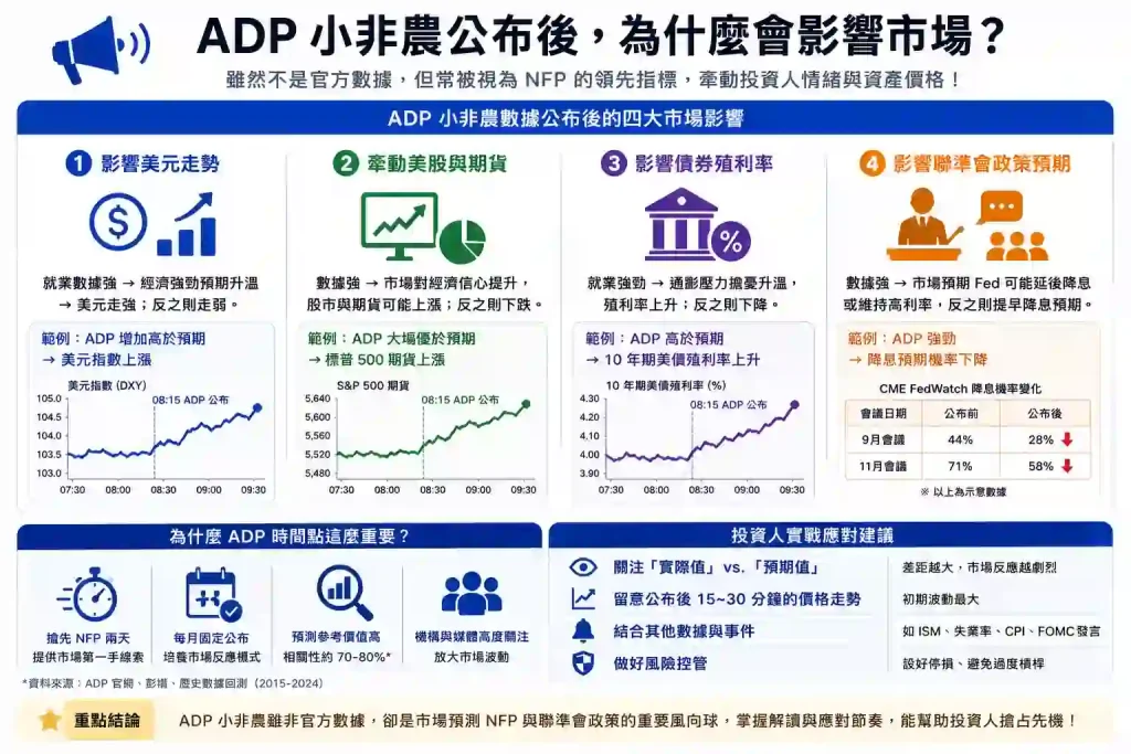 7. NER Pulse和ADP月度小非農差在哪?