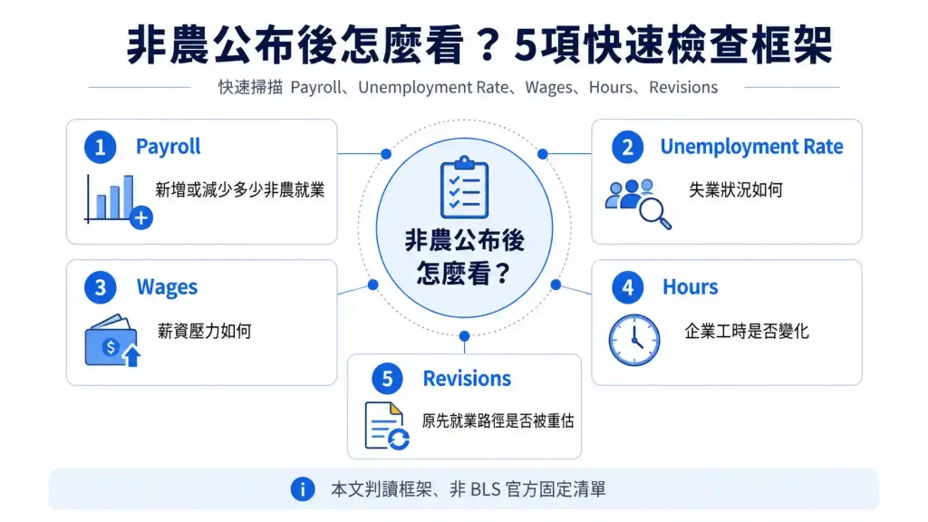 8. BLS非農公布後要看哪5項指標?