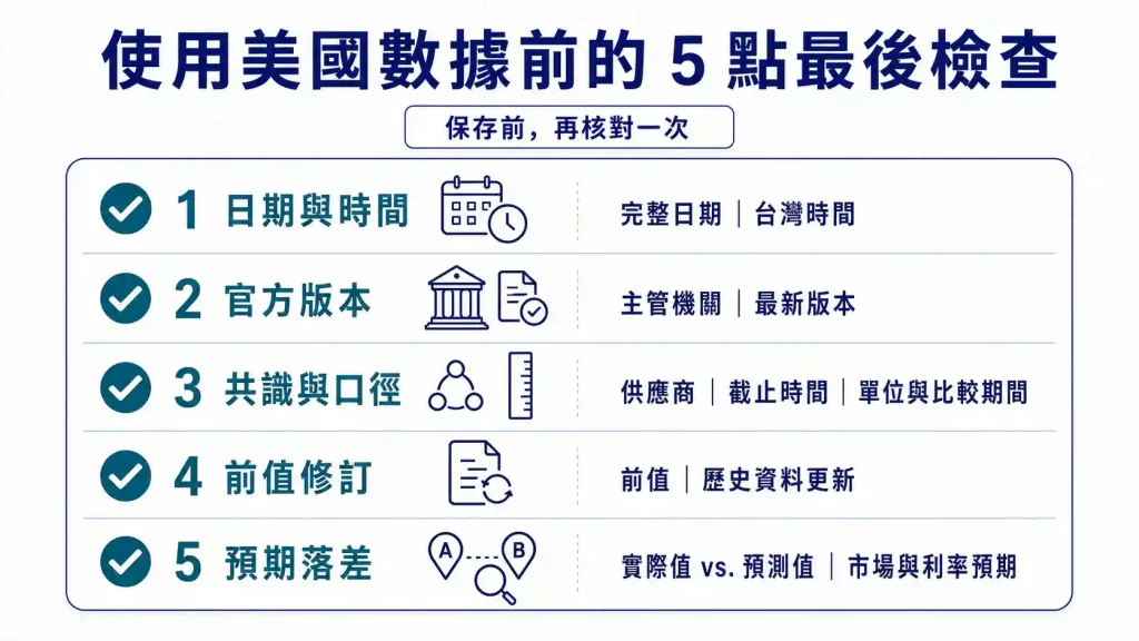 10. 使用美國數據前的最後檢查
