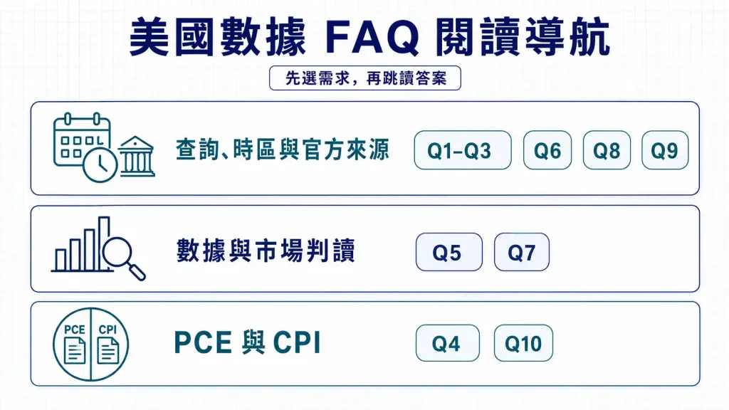 9. 美國數據常見問題